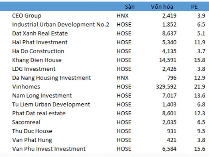 Cách Áp Dụng Chỉ Số P/E Vào Đánh Giá Dự Án Bất Động Sản